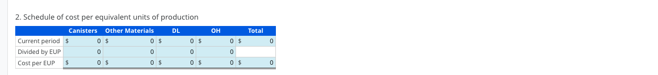 insect repellent. On August 1, the company had 15,680 units in the