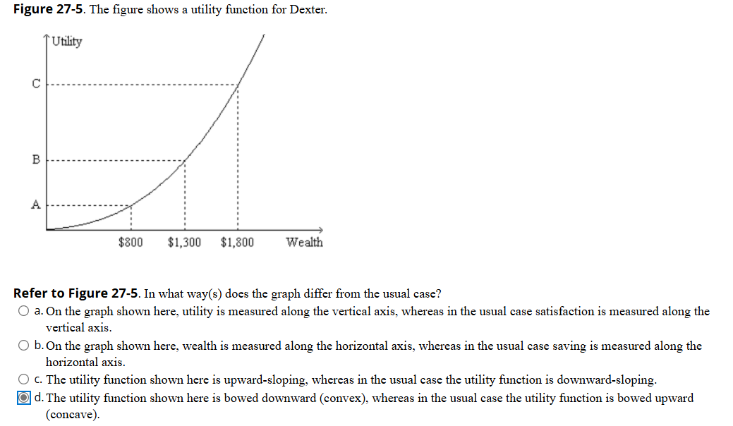  Figure 27-5. The figure shows a utility function for Dexter. Figure