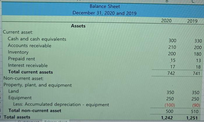 Interest payments ans receipts are operating activities. Preapre a operating activity part