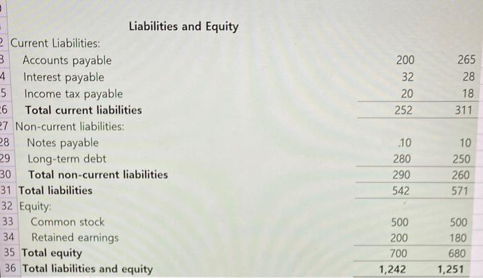 of the cashflow statement using the imformation in the attached blance sheet
