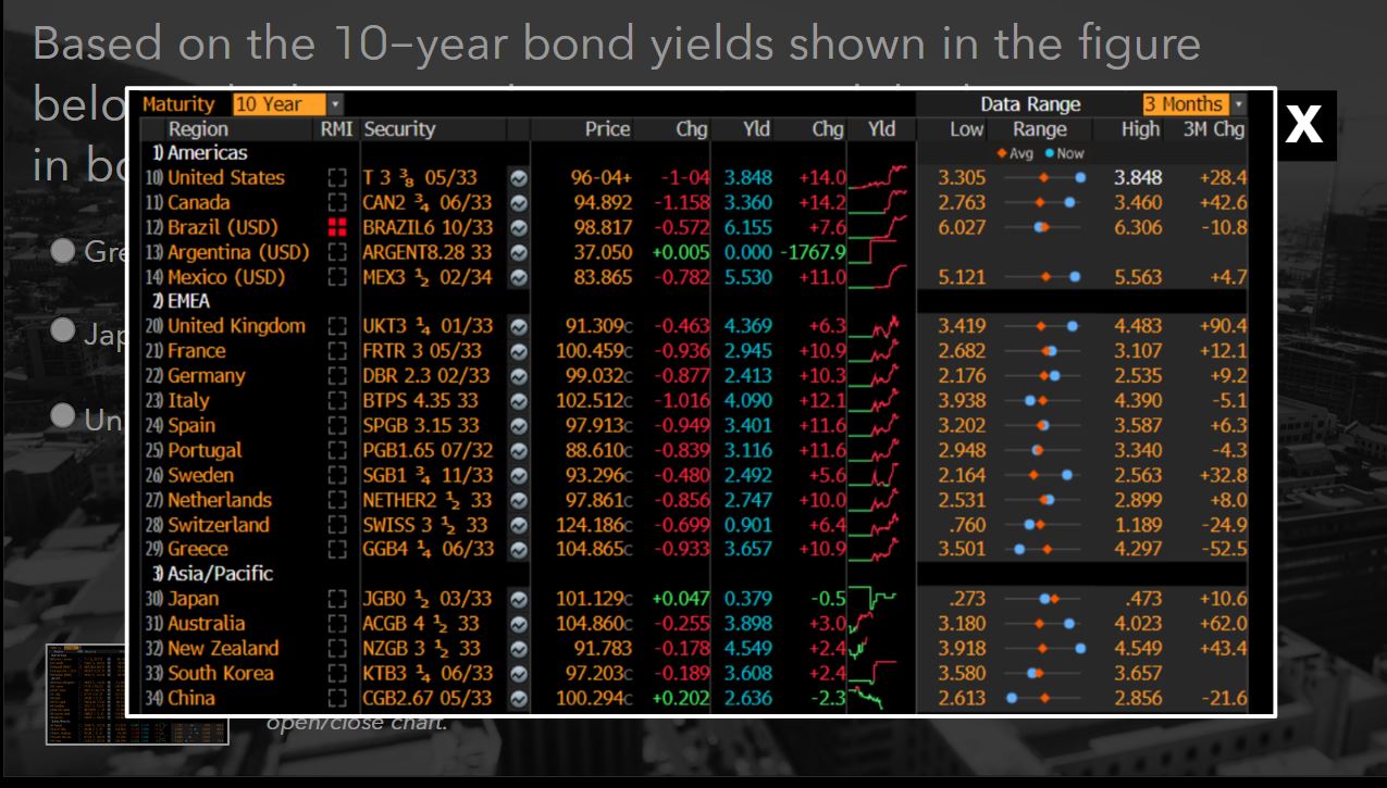  Based on the 10-year bond yields shown in the figure below,