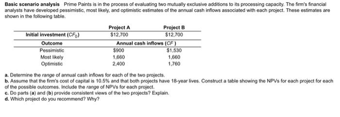  Basic scenario analysis Prime Paints is in the process of evaluating