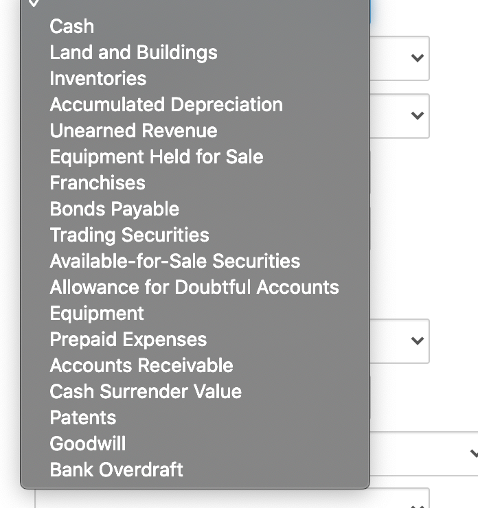 sheet was prepared by the bookkeeper for Sheridan Company as of December