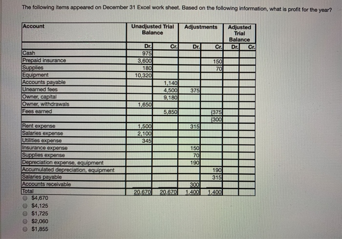 the follwing items appeared on december 31 , based on the following