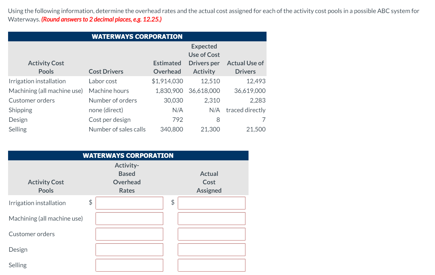 driver for overhead in all areas of manufacturing due to the complexities
