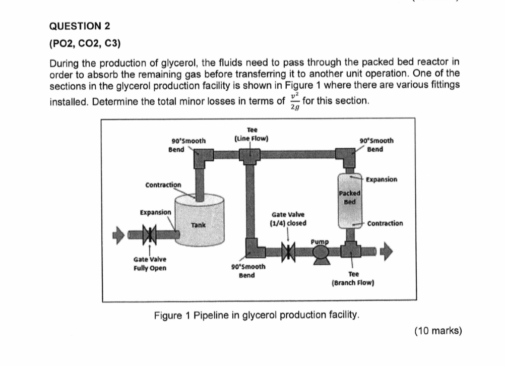  QUESTION 2 (PO2, CO2, C3) During the production of glycerol, the