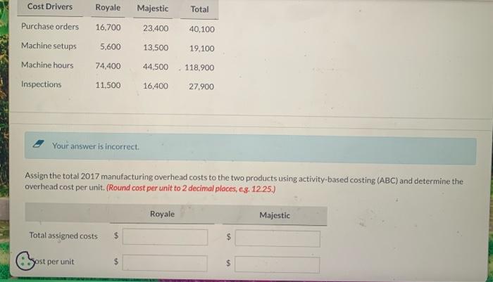 controller to prepare an analysis using activity-based costing (ABC). The controller accumulates