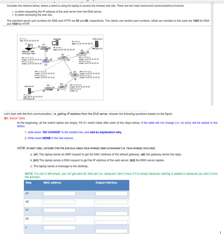 i2 IP: 4.4.4.4 MAC: DD-2F-2F-2F-2F-2F DNS port: 53 R5 12 DNS port: