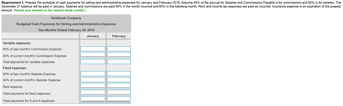 the schedule of cash receipts from customers for January and February 2018.
