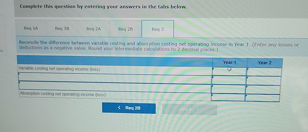 Fixed selling and administrative expenses $ $ $ $ 28 11 4