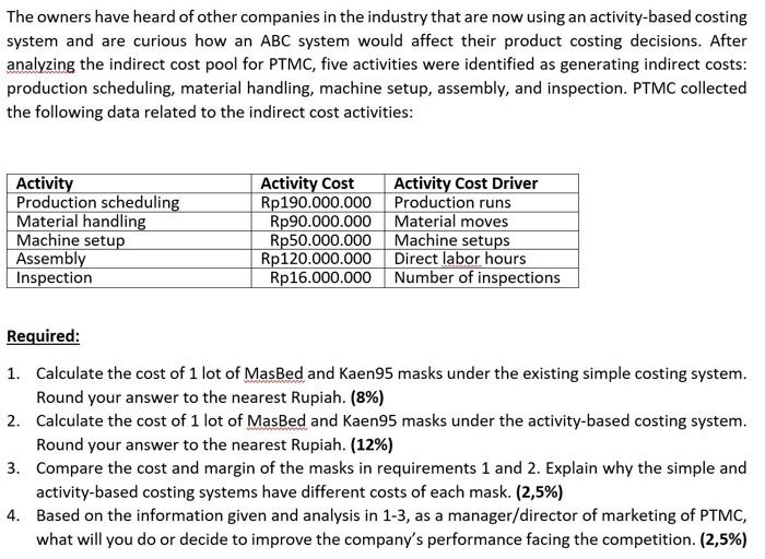 pandemic crisis PT Maskerindo Covidiana (PTMC) produces two types of masks, Masker
