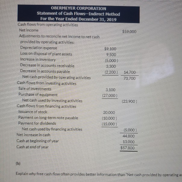 Explain why free cash flow often provides better information than "Net