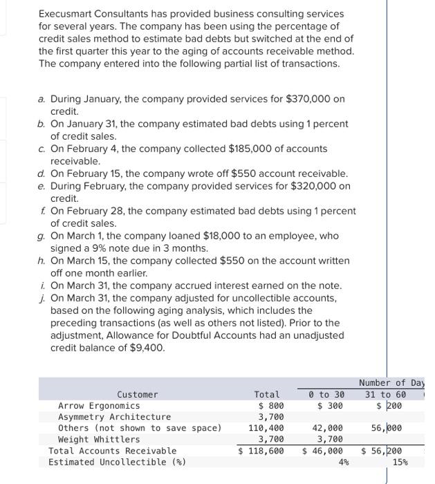 Please help ! Execusmart Consultants has provided business consulting services for several