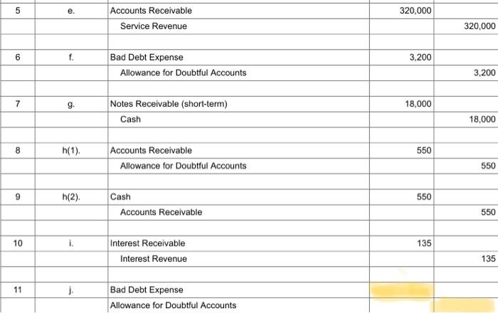 to estimate bad debts but switched at the end of the first