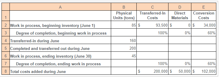 follows (Click the icon to view the information.) Requirement 2. Summarize total