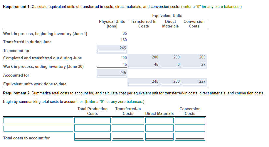 costs to account for, and calculate cost per equivalent unit for transferred-in