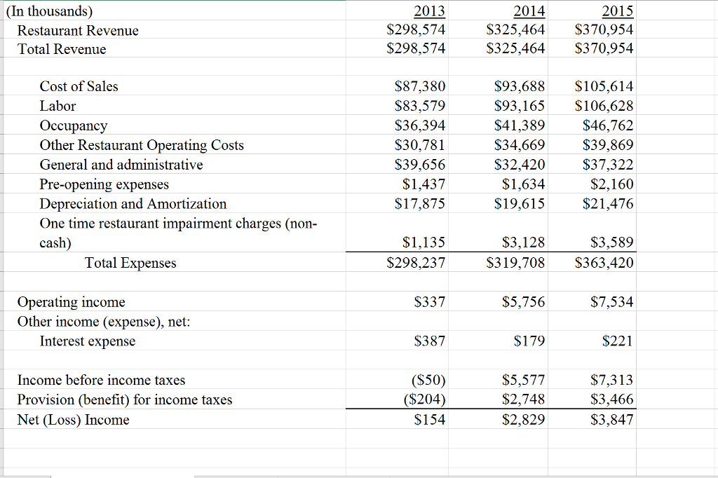help to calculate EBITDA. calculating method: -starting with operating income, add back