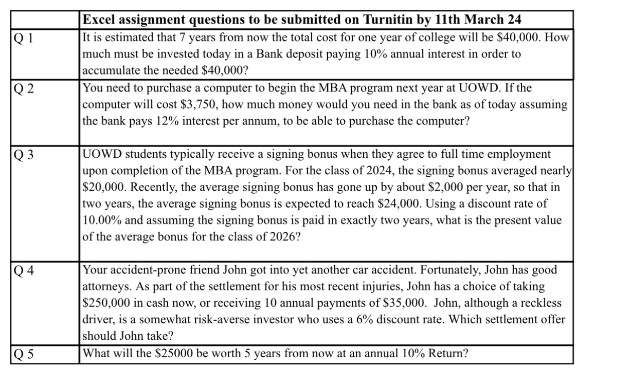  Excel assignment questions to be submitted on Turnitin by 11th March