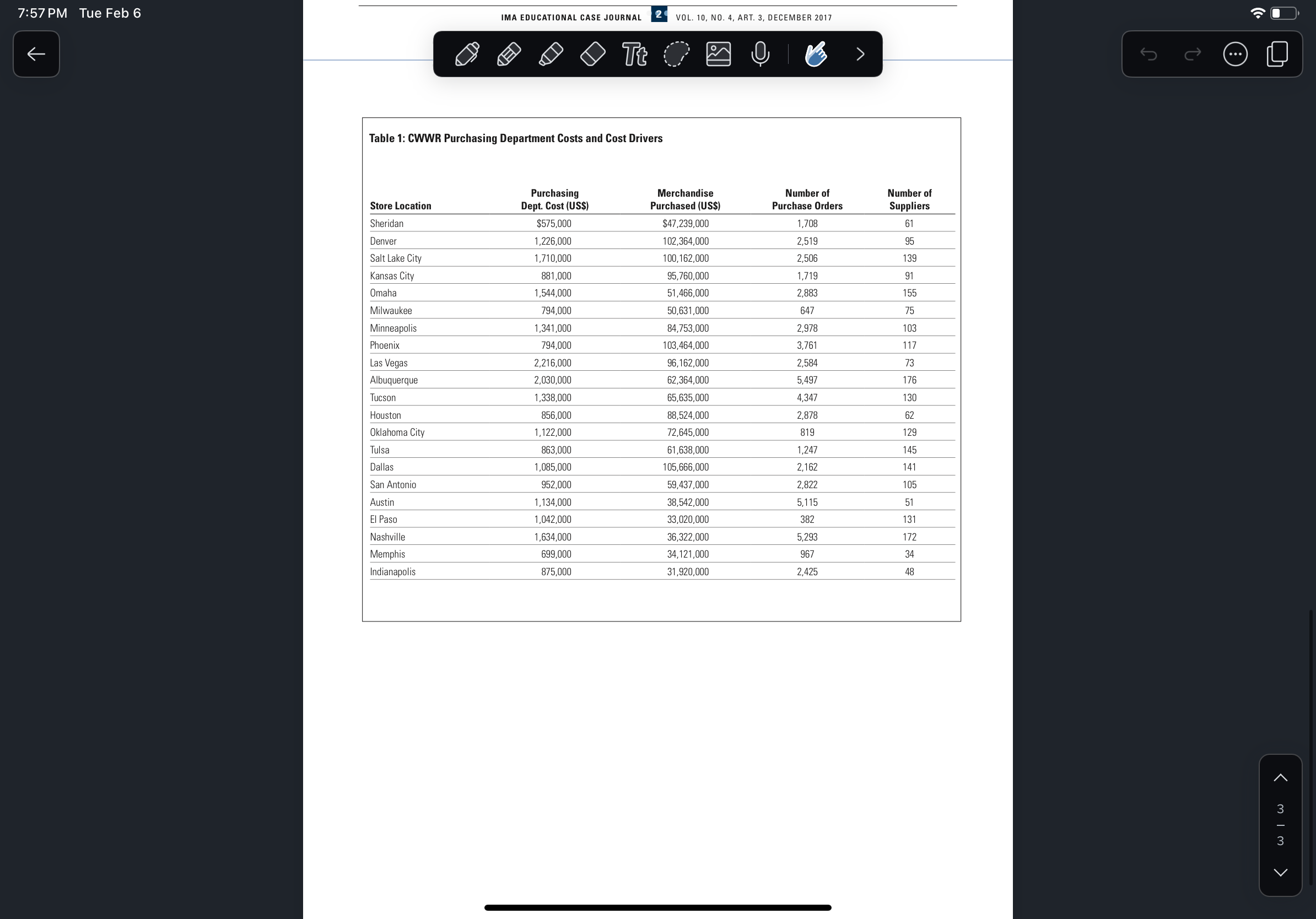  7:57 PM Tue Feb 6 \table[[,,,,],[Table 1: CWWR Purchasing Department Costs