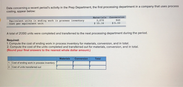  Data concerning a recent period's activity in the Prep Department, the