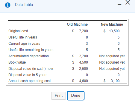 Data Table x Old Machine $ 7,200 8 New Machine $
