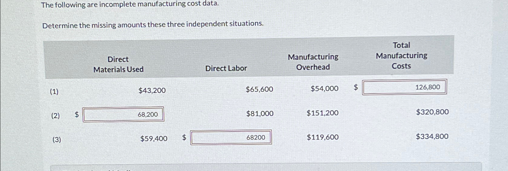  The following are incomplete manufacturing cost data. Determine the missing amounts