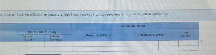 ahswers in the tabs below. Noke: Amourits to be dedoctind should be
