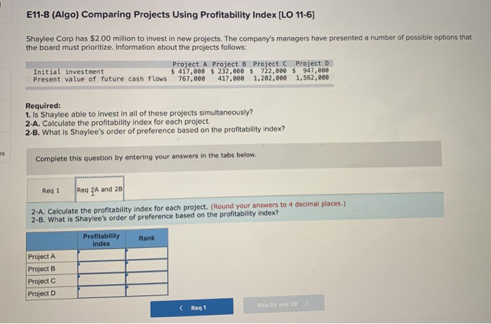 has $2.00 million to invest in new projects. The company's managers have