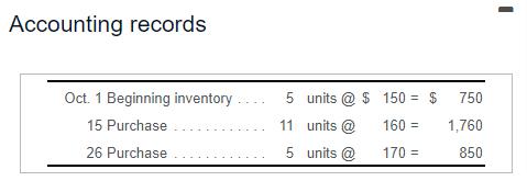 following at October 31, 2020: (Click the icon to view the accounting