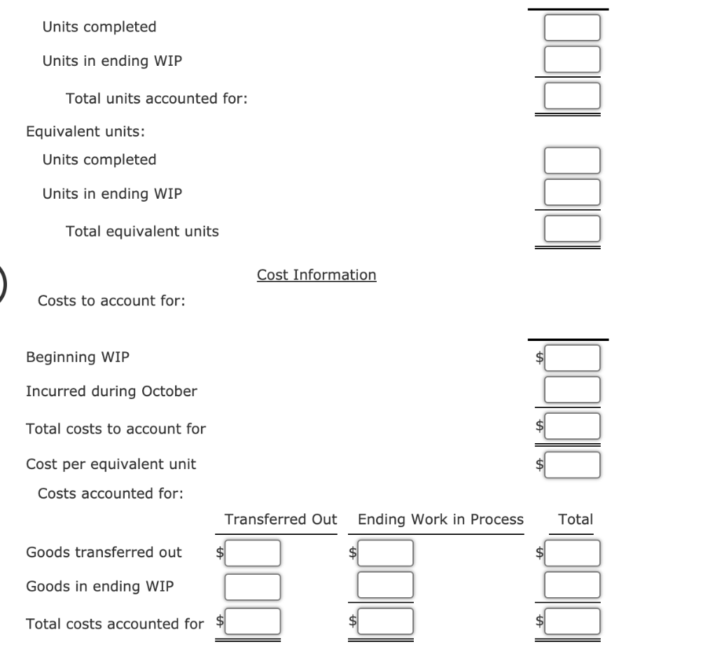 departments: cutting and welding. Manzer uses the weighted average method. Manufacturing costs