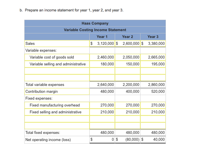 Statements [LO6-1, LO6-2] Haas Company manufactures and sells one product. The following