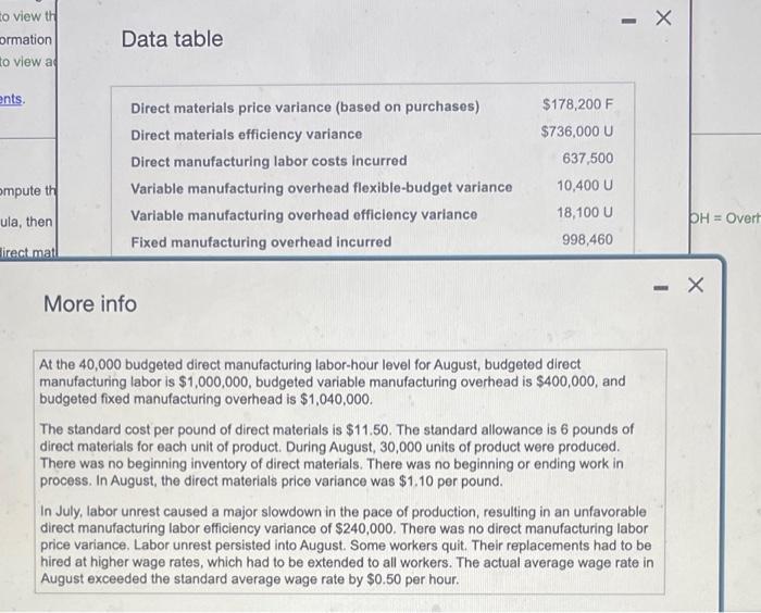 please complete all requirements Data table More info At the 40,000 budgeted