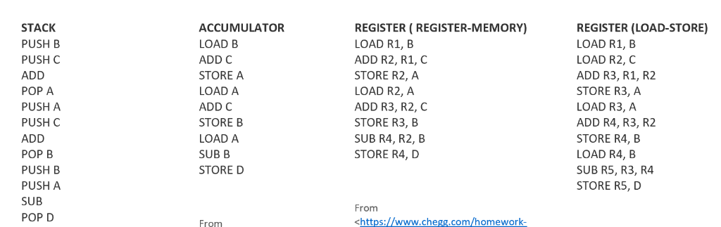  STACK PUSH B PUSH C ADD POP A PUSH A PUSH