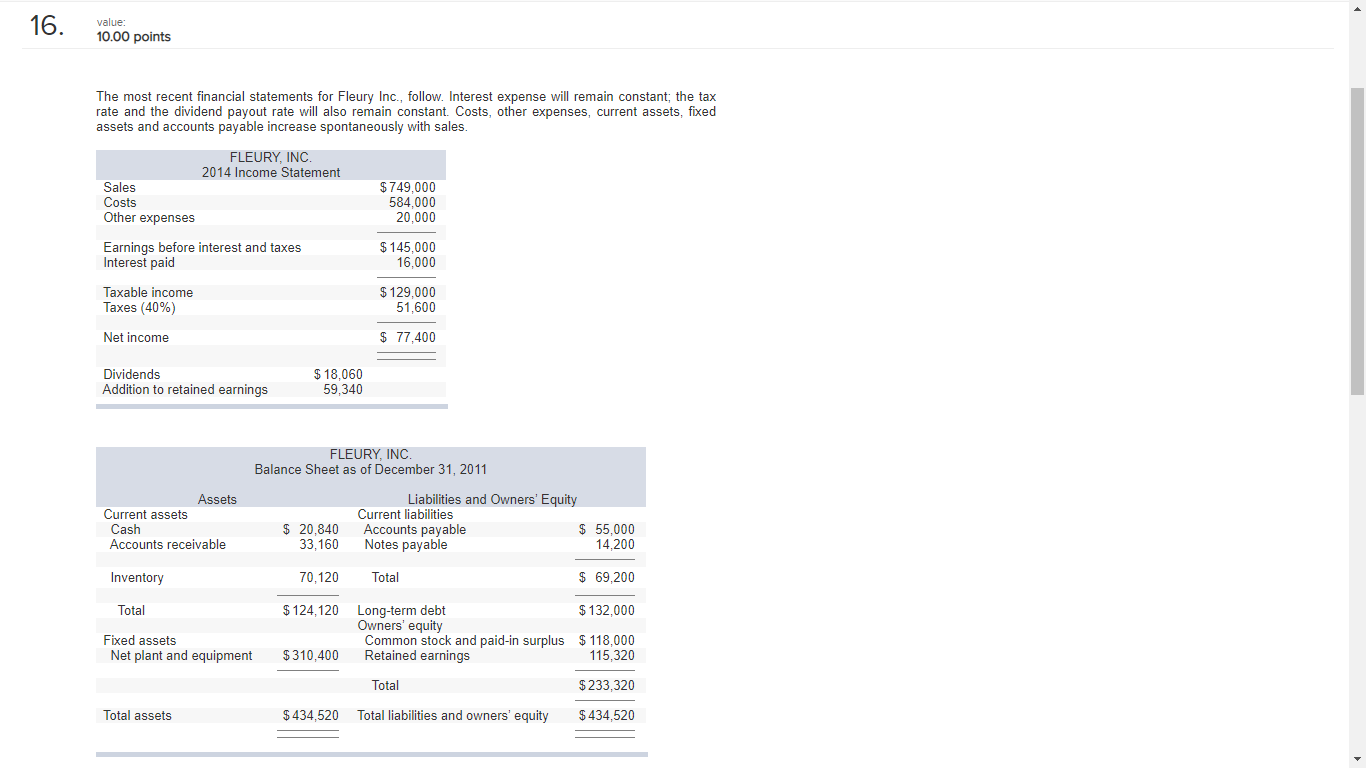 16. value: 10.00 points The most recent financial statements for Fleury