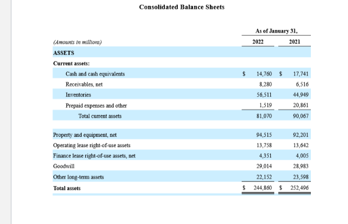 Please write down the procedure for each question. Thx the semester with