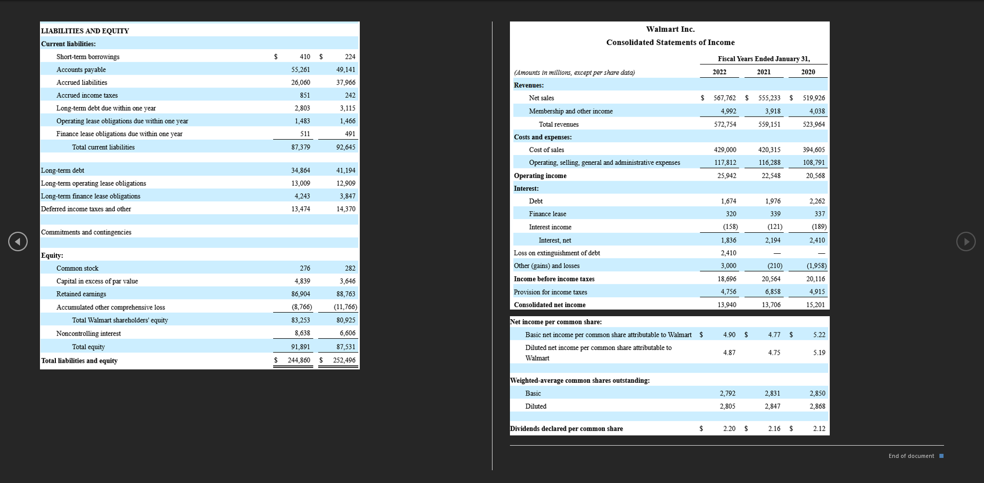 a step back into working with financial statements presented to external users,
