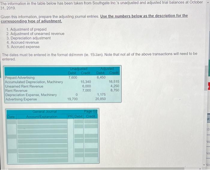  The information in the table below has been taken from Southgate