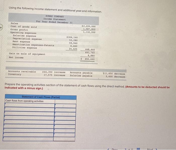  Using the following income statement and additional year-end information. SONAD COMPANY