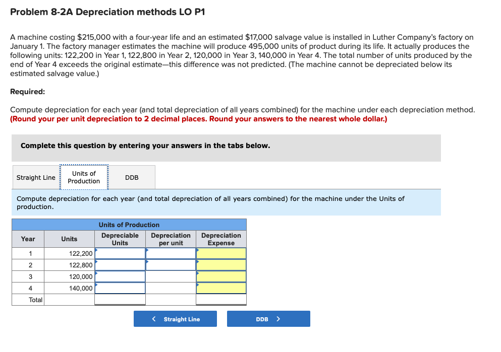a four-year life and an estimated $17,000 salvage value is installed in