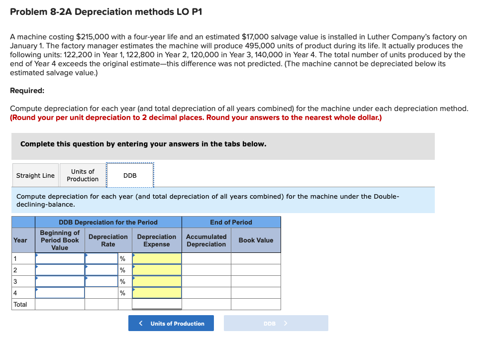 Luther Company's factory on January 1. The factory manager estimates the machine