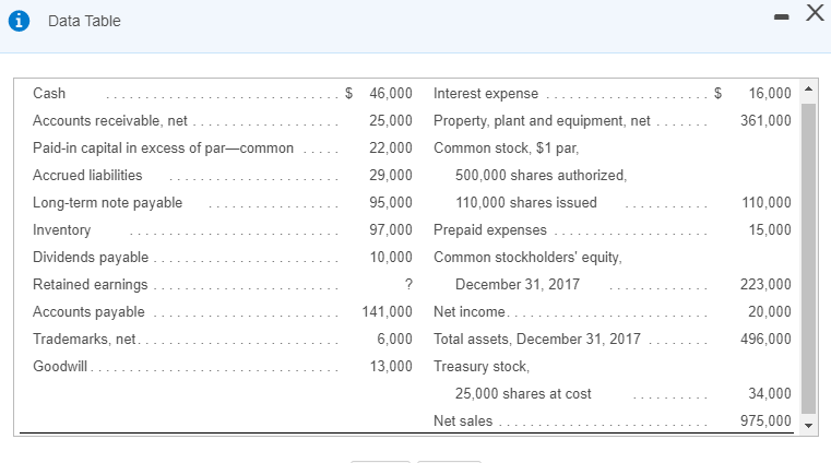 Prepare Hawk's classified balance sheet in the account format at December 31,
