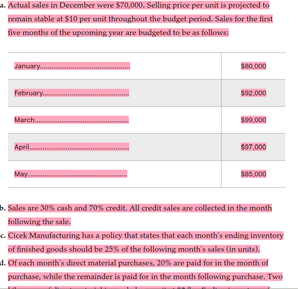 Cicek Manufacturing is preparing its master budget for the first quarter of