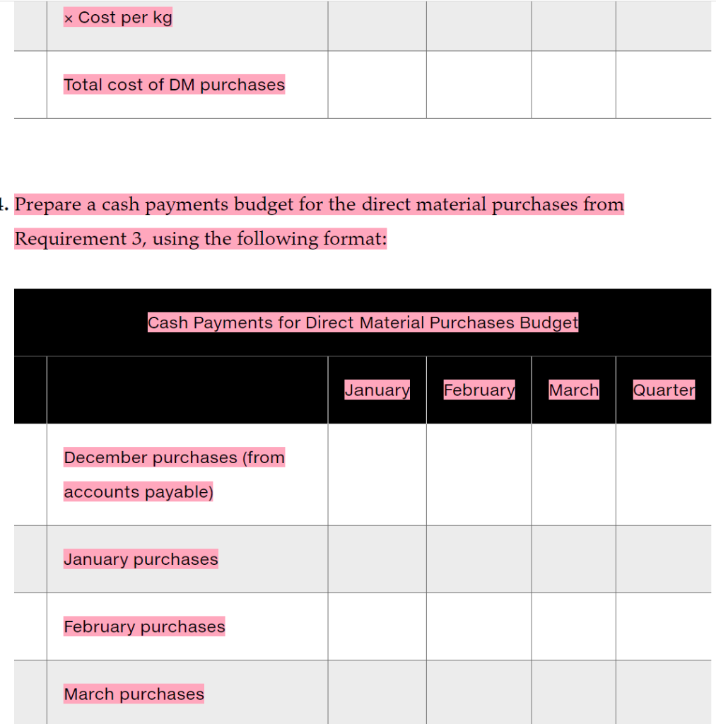 Actual sales in December were $70,000. Selling price per unit is projected