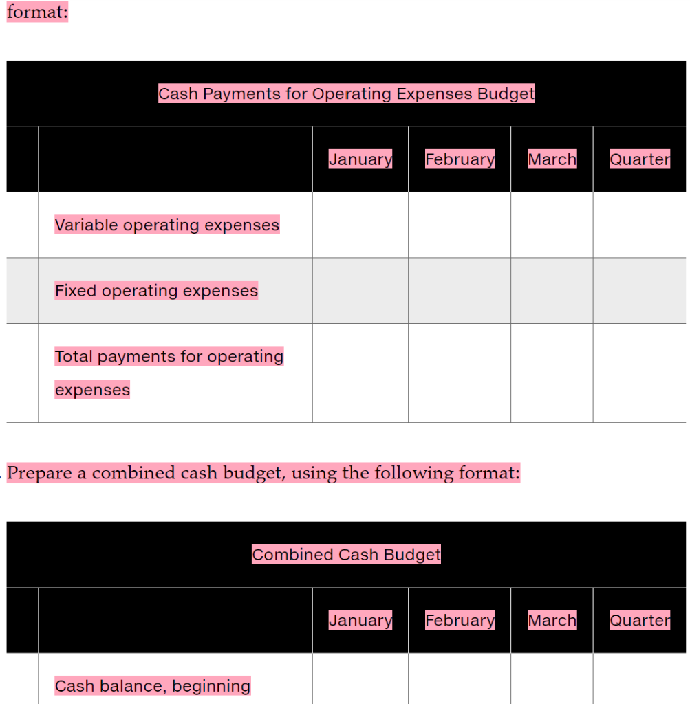 for the first five months of the upcoming year are budgeted to
