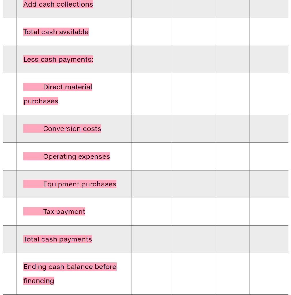 be as follows: January. $80,000 February. $92,000 March......... $99,000 April.. $97,000 May..............