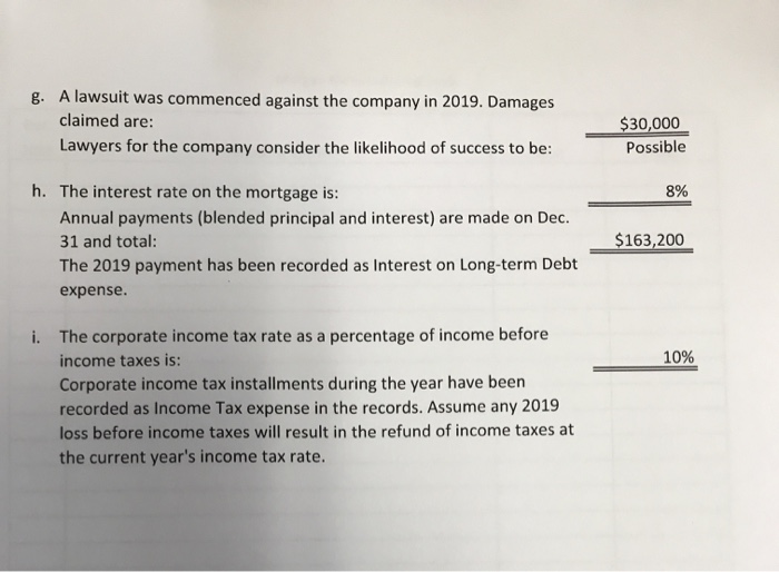 The unadjusted trial balance of Morgan Manufacturing Corp. at December 31, 2019