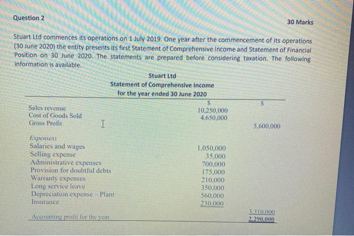  Question 2 30 Marks Stuart Ltd commences its operations on 1