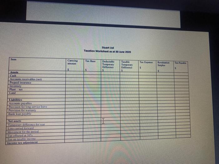 2020) the entity presents its first Statement of Comprehensive Income and Statement