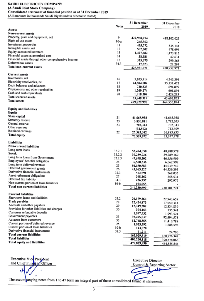 Calculate + write the effect Book value per ordinary share: (ordinary