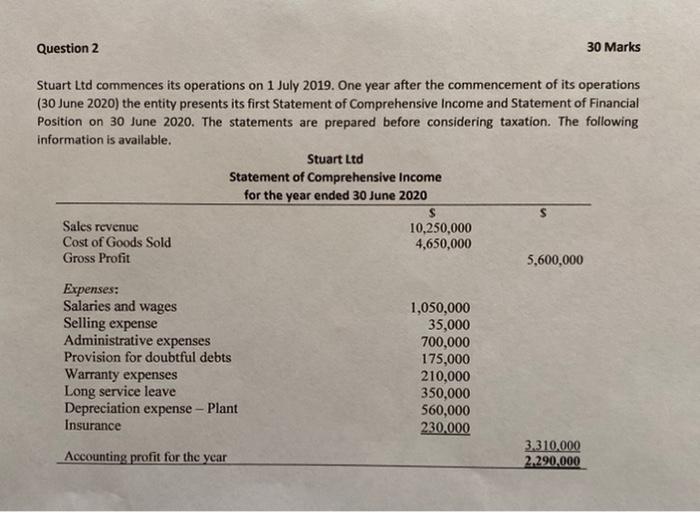 of Financial Position on 30 June 2020. The statements are prepared before